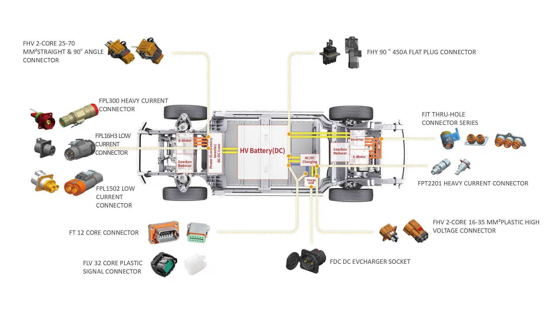 DC EV Charger Socket FE Series 12-core Signal Connector A 12-core Signal Connector A 8-core 0.5 square plastic connector 23-core Signal Connector FFC Battery Swapping Connector FFH Battery Swapping Connector