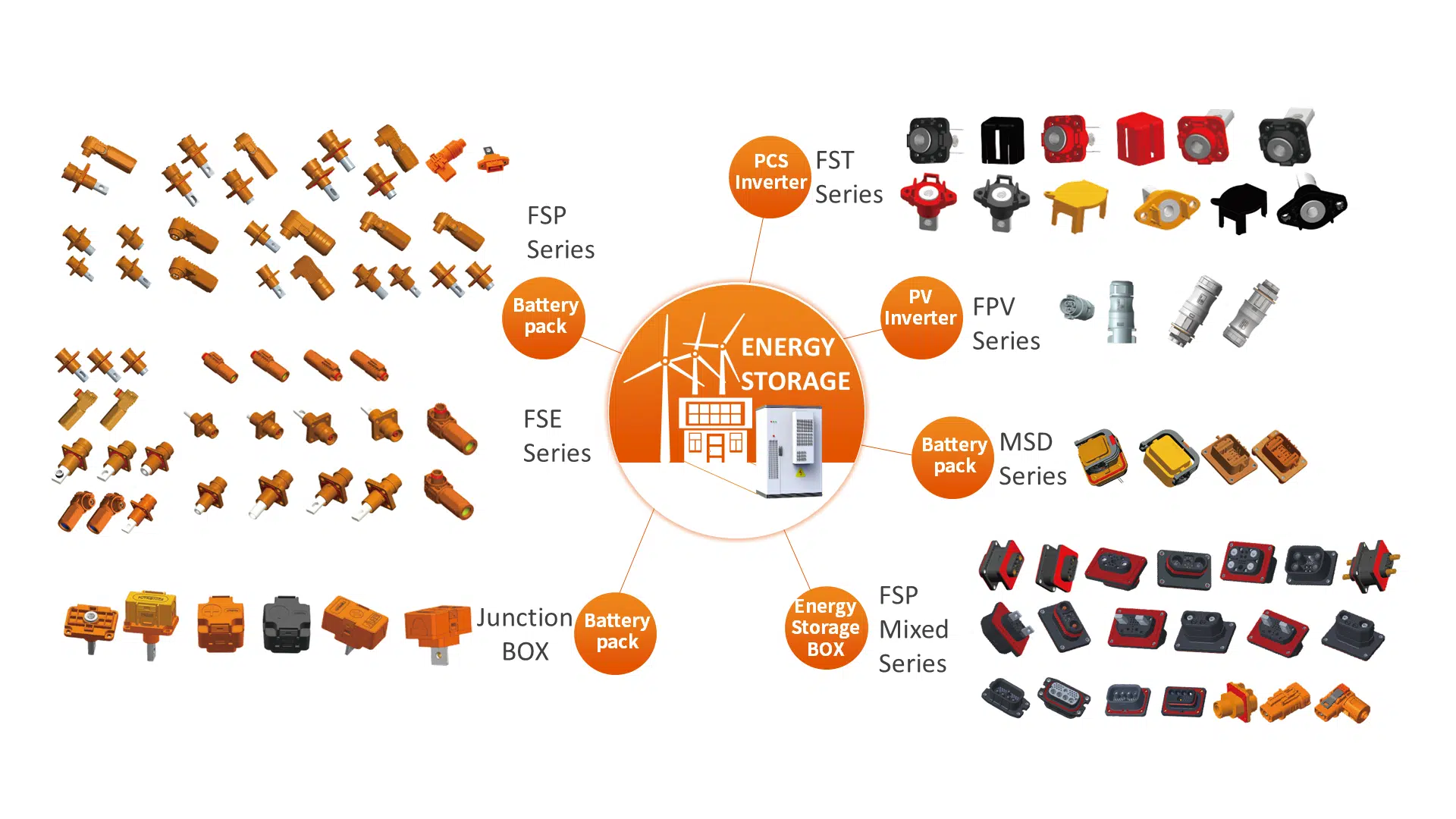 Electronic connectors for autos Industrial car connector manufacturer Automotive electrical cable connectors High voltage car cable connector Harness connector supplier